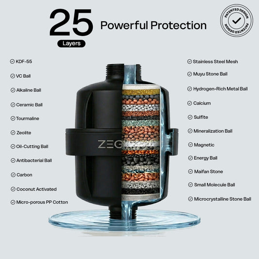 25-Stage Advanced Shower Water Filter – Multi-Layer Purification System